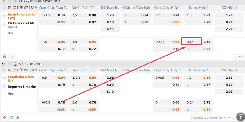 Kèo Tài Xỉu 0.5-1 Trái Là Gì - Tài Xỉu 3/4 Hay 0.75 Là Sao? 2 Lý giải kèo tài xỉu 0.5-1 trái là gì