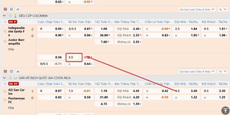 Kèo Tài Xỉu 3.5 Là Gì? Tài Xỉu 3 1/2 Là Gì Dành Cho Tân Thủ 2 Ý nghĩa của kèo tài xỉu 3.5 là gì