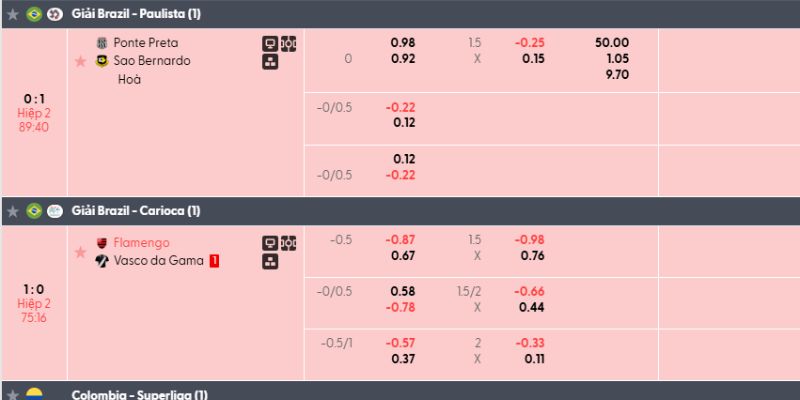 Odds là gì được lý giải thỏa đáng