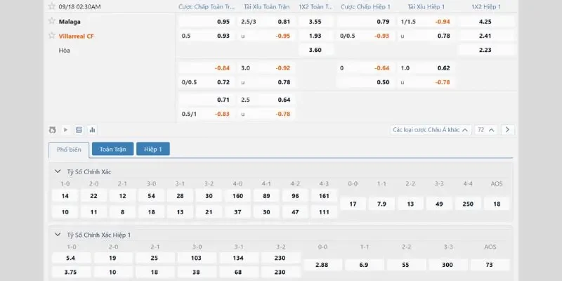 Cập nhật bảng tỷ lệ kèo Malaga vs Villarreal