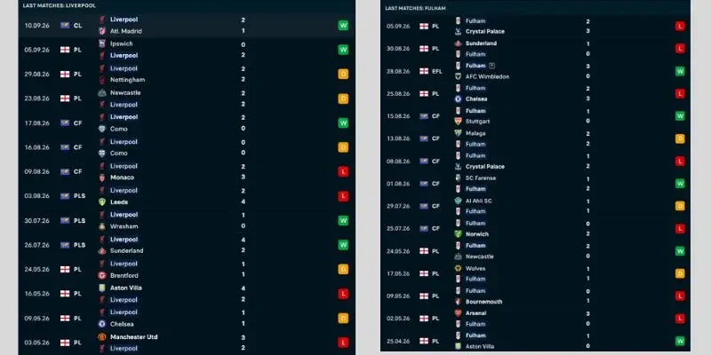 Thành tích của Liverpool vs Fulham các trận gần đây