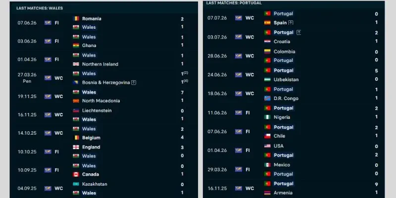 Soi Kèo Bồ Đào Nha Vs Wales, 01h45 25/09, Nations League 3 Thành tích thi đấu trước mùa giải của Bồ Đào Nha vs Wales