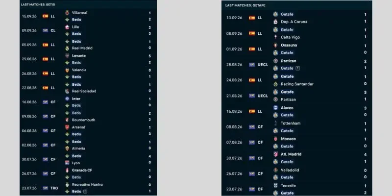 Soi Kèo Real Betis Vs Getafe, 00h00 18/09, La Liga Vòng 6 3 Thành tích thi đấu của Real Betis vs Getafe