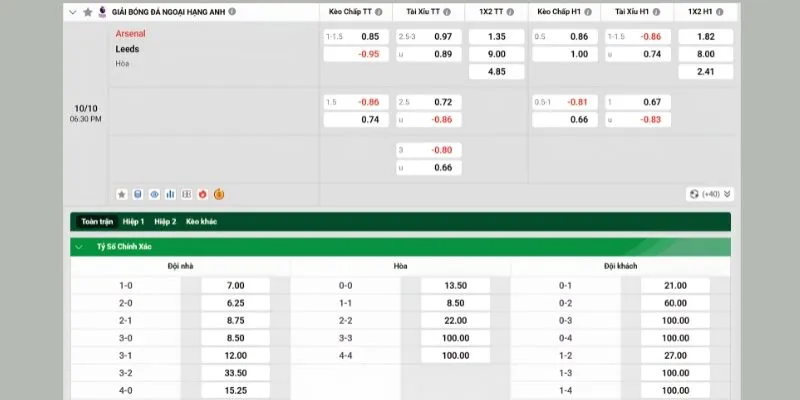 Bảng tỷ lệ kèo Arsenal vs Leeds mới nhất từ nhà cái