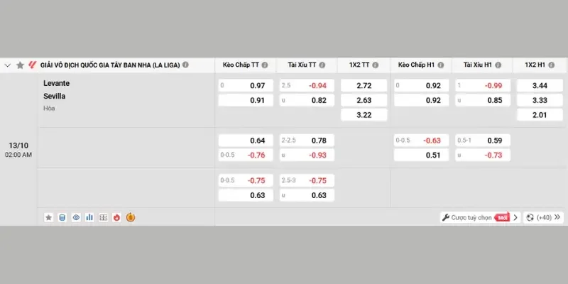 Cập nhật tỷ lệ kèo nhà cái trận đấu Levante vs Sevilla