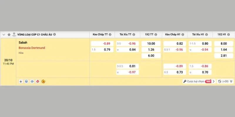 Soi Kèo Sabah Vs Dortmund 23:45 20/10, Vòng 3 Cúp C1 Châu Âu 4 Bảng cập nhật tỷ lệ kèo nhà cái trận Sabah vs Dortmund