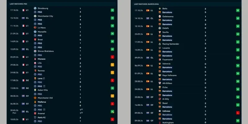 Bảng cập nhật kết quả thi đấu của PSG vs Barcelona