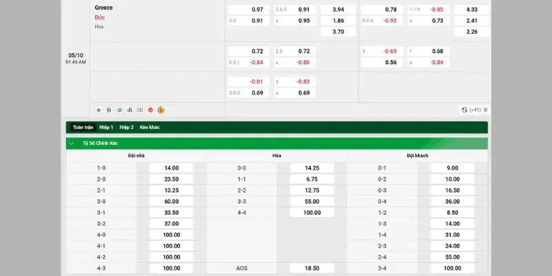 Soi Kèo Hy Lạp Vs Đức, 01h45 Ngày 05/10, UEFA Nations League 4 Cập nhật bảng tỷ lệ kèo trận Hy Lạp vs Đức vòng 4 bảng 2