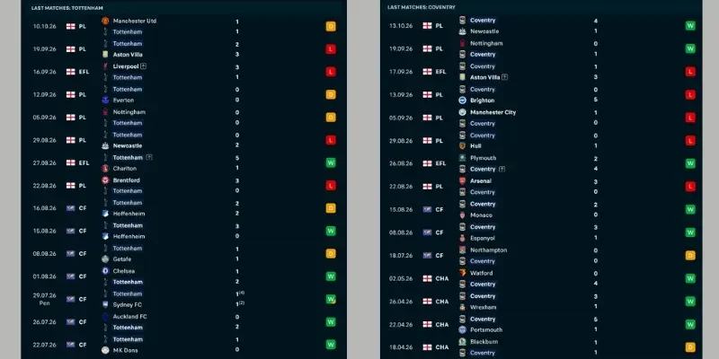 Phong độ thi đấu của Tottenham vs Coventry