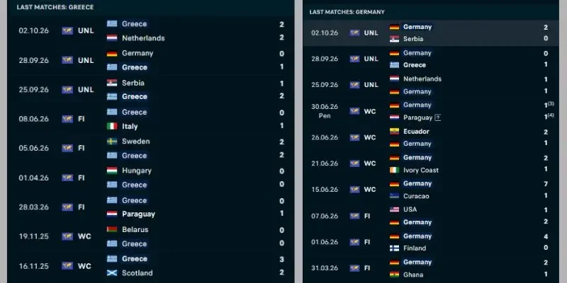 Soi Kèo Hy Lạp Vs Đức, 01h45 Ngày 05/10, UEFA Nations League 3 Thống kê kết quả thi đấu gần đây của hai đội tuyển Hy Lạp vs Đức