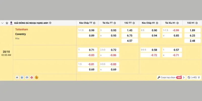 Bảng kèo nhà cái Tottenham vs Coventry trước trận đấu