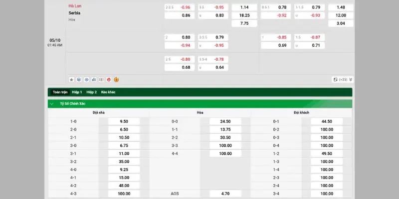 Soi Kèo Hà Lan Vs Serbia, 01h45 Ngày 05/10, Nations League 4 Bảng tỷ lệ kèo nhà cái trận Hà Lan vs Serbia vòng 4